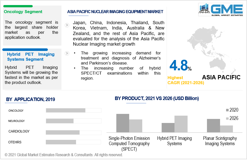 asia pacific nuclear imaging equipment market